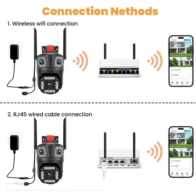 Cameră de supraveghere Wi-Fi cu 2 camere, 8mp, detectare mișcare și alarmă, control complet prin aplicație și conectivitate avansată