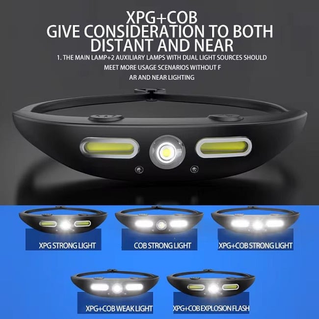 Lanterna De Cap LED, 3 surse de lumina, 1 X COB Ultra-Bright, XPG LED, Profesionala, Acumulator, Senzor Miscare