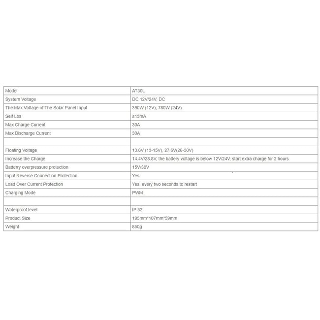 Regulator tensiune pentru panou solar 20A 12V/24V 2X port USB
