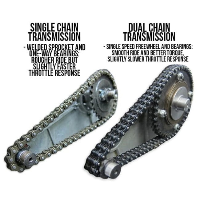 Reductor kit motor bicicleta 4 timpi (cu lant dublu)