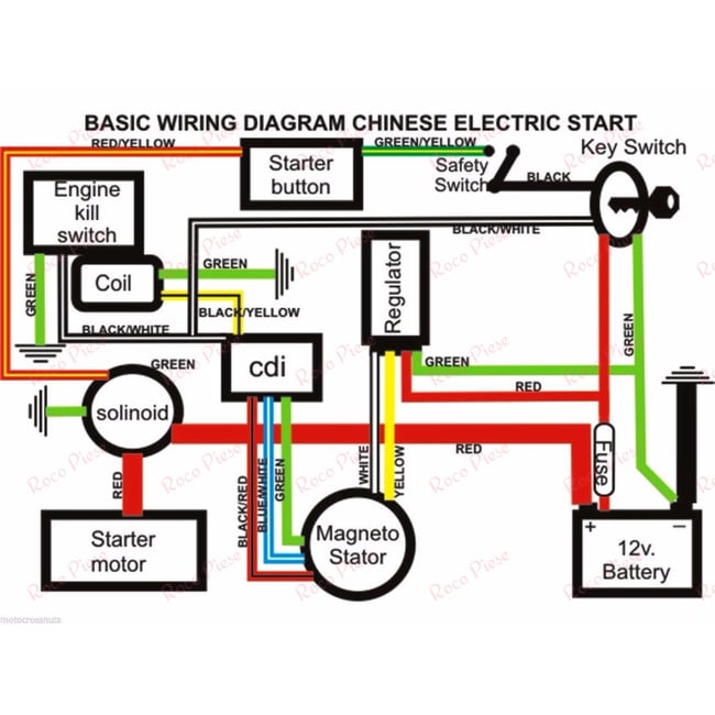 Instalatie electrica completa ATV 110cc (9 in 1)
