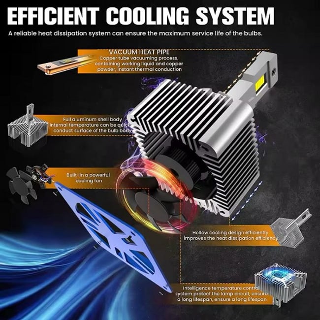 Set de 2 becuri conversie D3S plug and play 35W-55W, 10000LM, 6500K, Canbus
