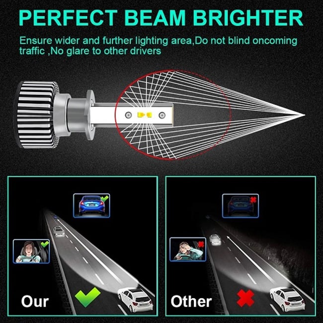 Set 2 Becuri Auto Led H1, 80W, Plug&Play, ventilator, 10000lm, 6000K, 9-32v