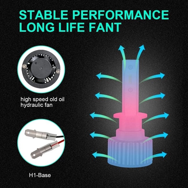 Set 2 Becuri Auto Led H1, 80W, Plug&Play, ventilator, 10000lm, 6000K, 9-32v