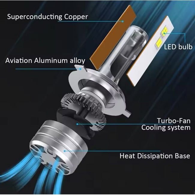 Set 2 Becuri Led Auto, H4, cu ventilator, 180w, 16000lm, Plug & Play, IP68, 6000k, 12V, canbus