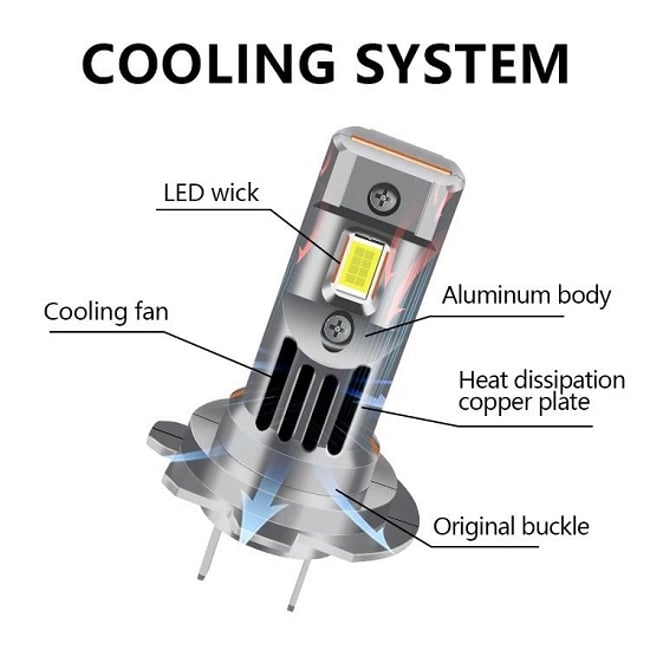 SET 2 BECURI AUTO, LED H7 CU VENTILATOR, 180W, PLUG & PLAY,6000K, 20000lm, 12V, IP68, ALB