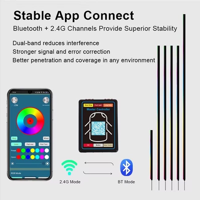 Kit Lumini Ambientale LED interior RGB 64 culori, Dinamice, Pentru Fata Usa, Bord, Manere, Podea, Control Din Aplicatie, Bluetooth