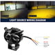 Proiector led Off-Road, moto, ATV cu lupa 50W, 12V - 24V, model bufnita, 2 faze alb si galben