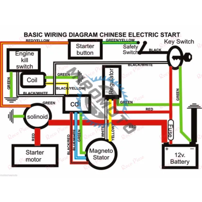 Instalatie electrica completa ATV 110cc (9 in 1)