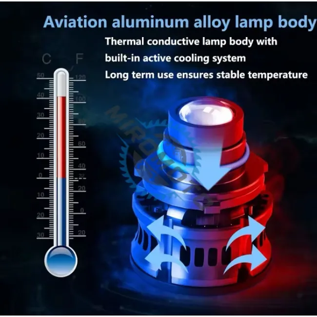 Set 2 Becuri Auto H7, laser led, cu ventilator si lupa, 100w, 52000lm, IP68, 6000k, 12v, canbus