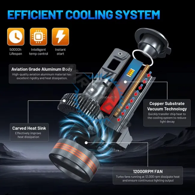 Set 2 becuri auto, Led H7 cu ventilator, 200w, 20000lm, canbus, premium, 9-32v, telecomanda ajustare lumina 6000k, 4300k, 3000k, flash, IP68