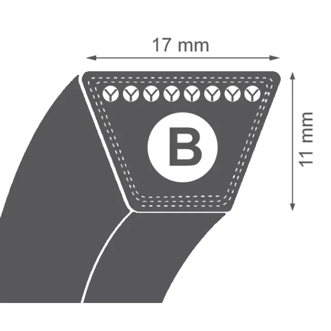 Curea de transmisie trapezoidala 17X11X1500 Li B59
